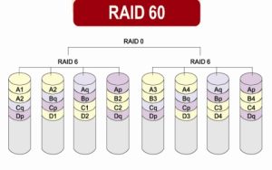 raid60示意图